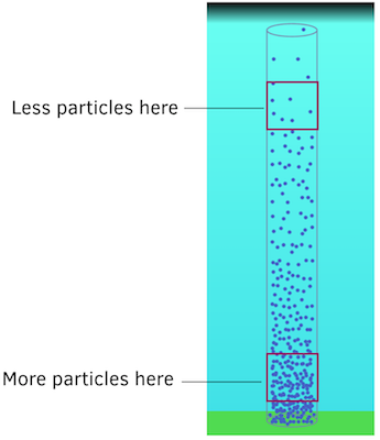 Density changes with height